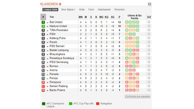 Klasemen Shopee Liga 1 2019