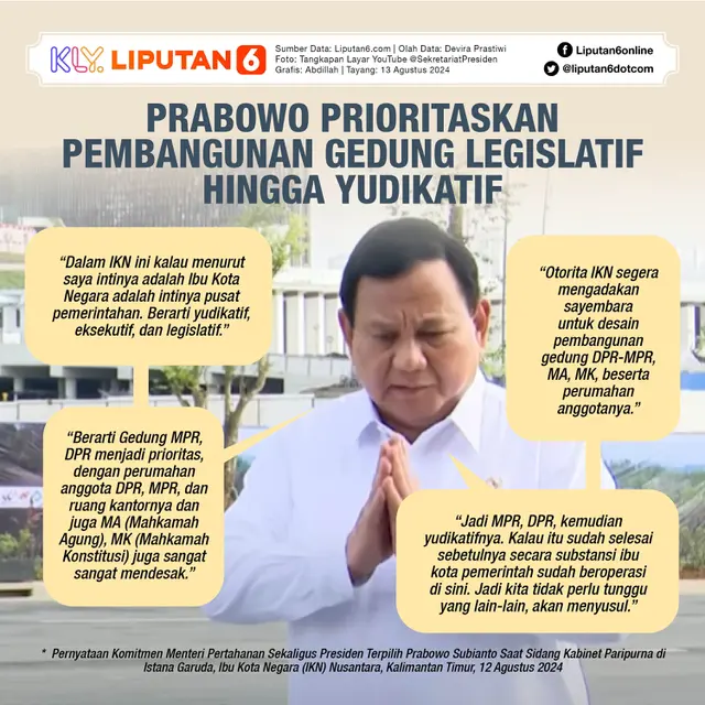 Infografis Prabowo Prioritaskan Pembangunan Gedung Legislatif hingga Yudikatif. (Liputan6.com/Abdillah)