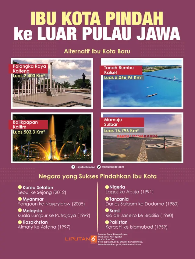 Infografis Ibu Kota Pindah ke Luar Pulau Jawa.