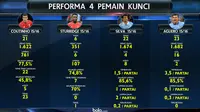 Performa 4 Pemain Kunci Liverpool vs Manchester City (bola.com/Rudi Riana)
