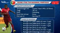 Bintang muda tim nasional Portugal, William Carvalho. (Bola.com/Rudi Riana)