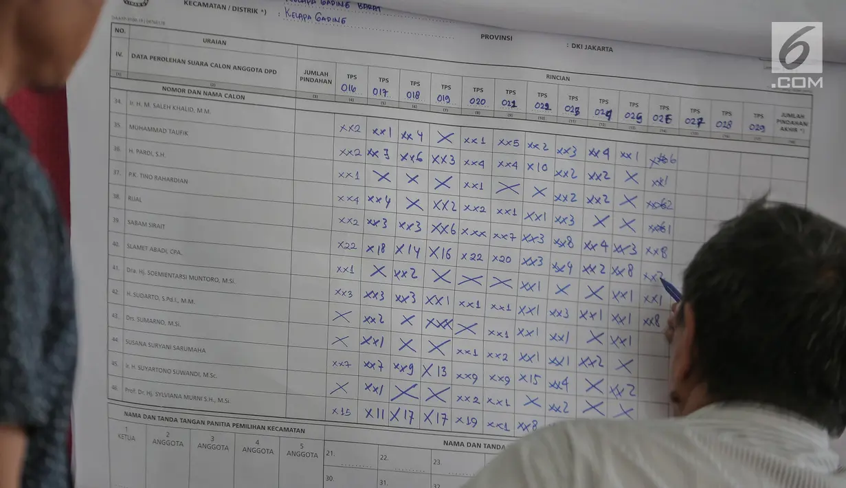 Petugas Panitia Pemilihan Kecamatan (PPK) mencatat hasil perolehan suara Pemilu 2019 pada tingkat kecamatan di Gelanggang Remaja Kelapa Gading, Jakarta, Senin (22/4). PPK mulai melakukan rekapitulasi surat suara dari seluruh TPS di tiap kelurahan di daerah tersebut. (Liputan6.com/Faizal Fanani)