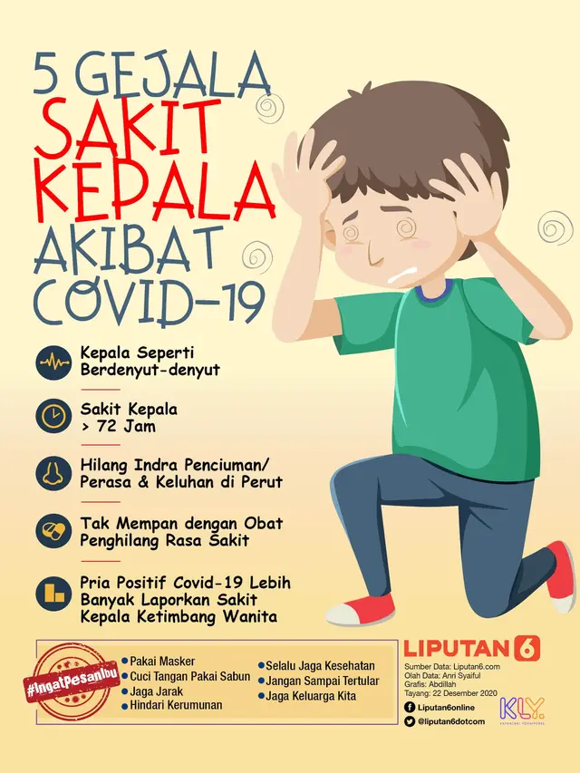 Infografis 5 Gejala Sakit Kepala Akibat Covid-19. (Liputan6.com/Abdillah)