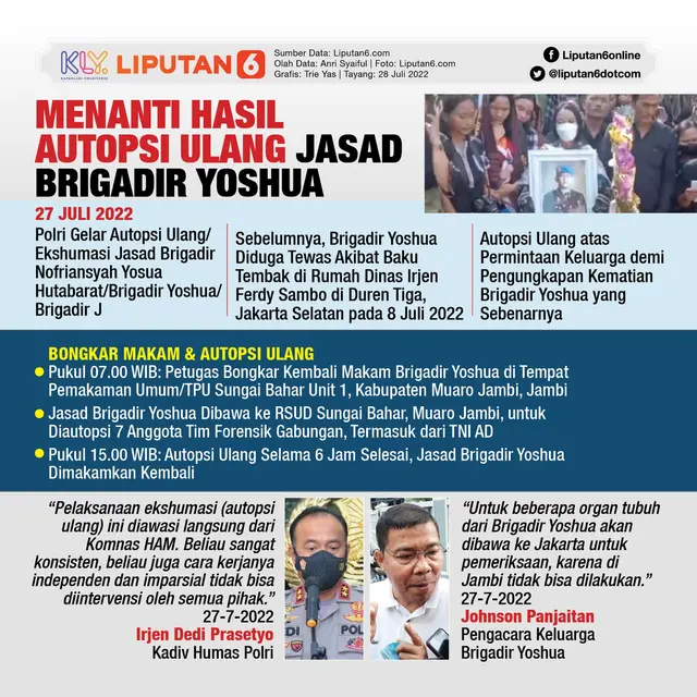 Infografis Menanti Hasil Autopsi Ulang Jasad Brigadir Yoshua. (Liputan6.com/Trieyasni)