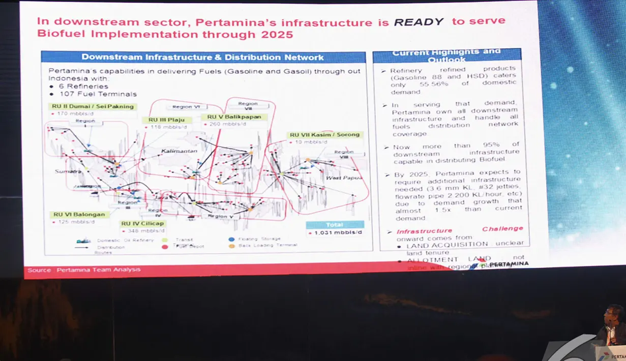 Sebuah slide ditampilkan pada Pertamina Energy Outlook 2015 hari ke-2 di Ballroom 3 Pacific Place, Jakarta, Kamis (4/12/2014). (Liputan6.com/Faizal Fanani)