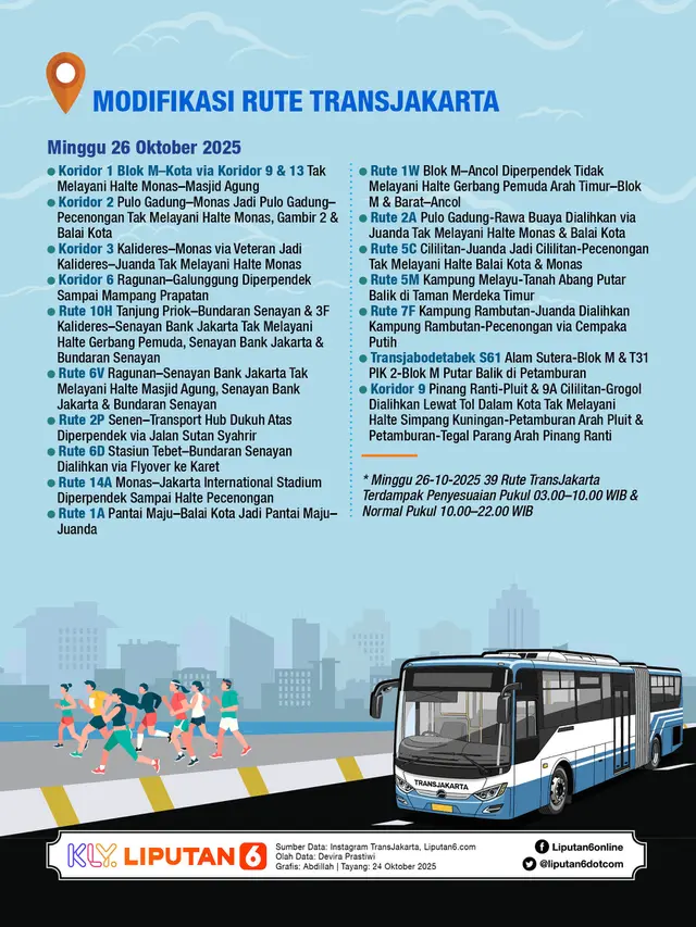 Infografis Modifikasi Rute TransJakarta Selama Jakarta Running Festival 2025.