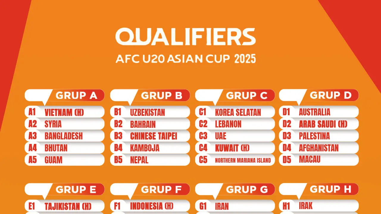 Piala Asia U-20 - Hasil Drawing Kualifikasi Piala Asia U-20 2025
