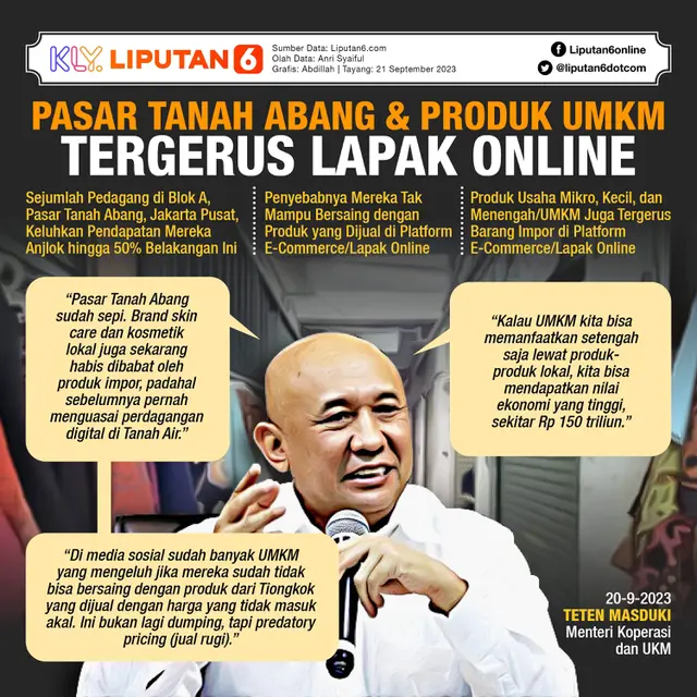 Infografis Pasar Tanah Abang dan Produk UMKM Tergerus Lapak Online. (Liputan6.com/Abdillah)