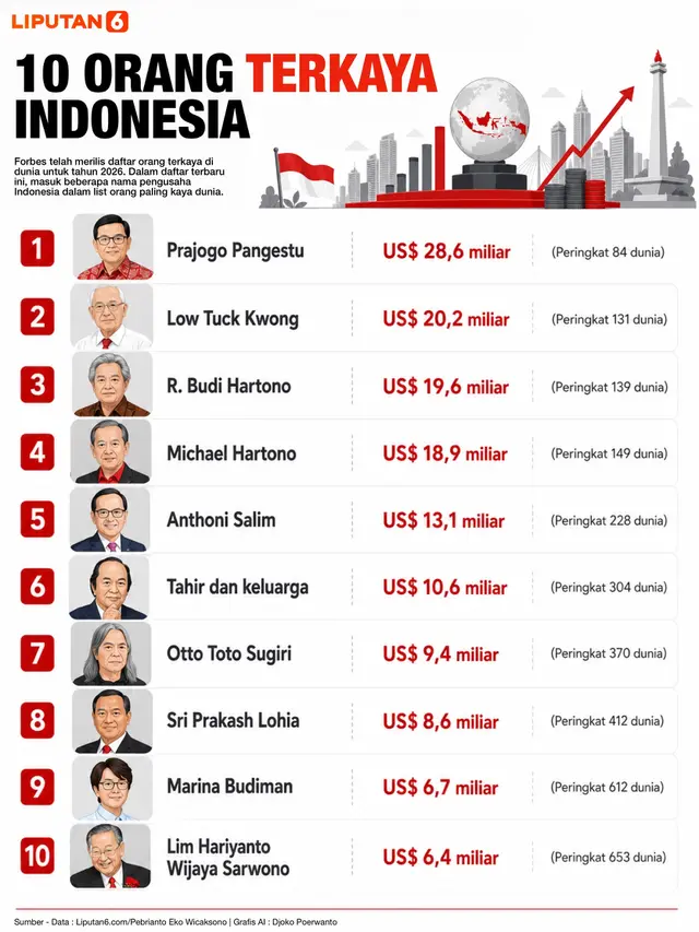 Infografis 10 Orang Terkaya Indonesia Versi Forbes 2026