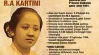 infografis Journal_ Sederat Fakta Perjalanan Hidup R.A Kartini  (Liputan6.com/Abdillah)