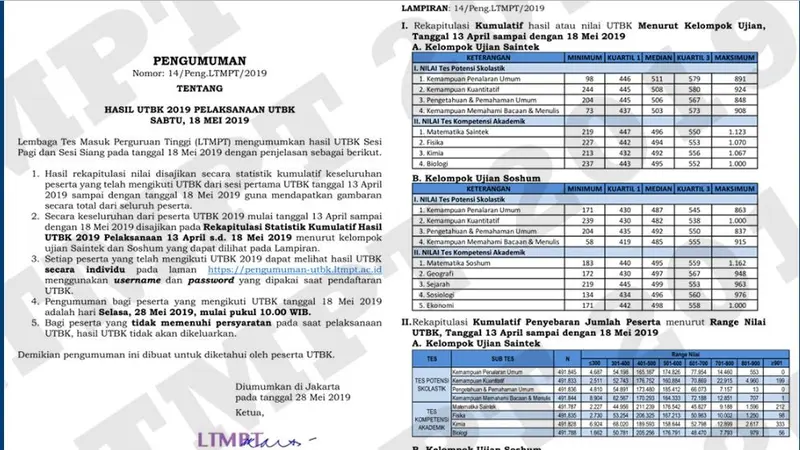 Hasi UTBK 2019 Gelombang 2