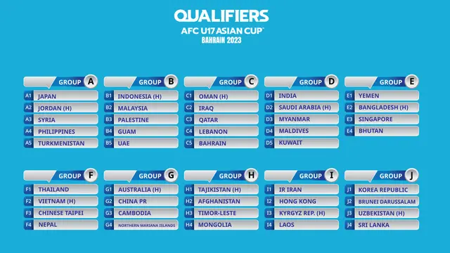 Kualifikasi Piala Asia U-17 2023