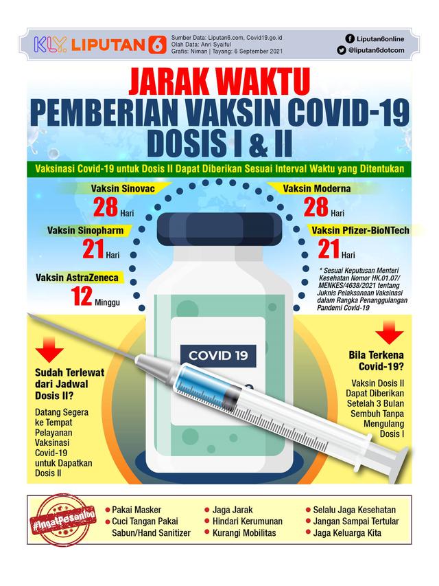 Infografis Jarak Waktu Pemberian Vaksin Covid-19 Dosis I dan II. (Liputan6.com/Niman)