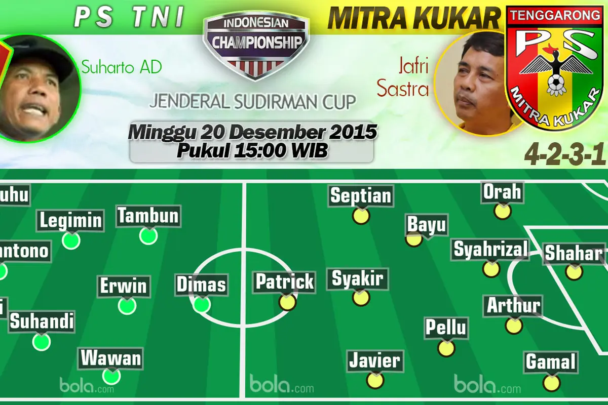 Mitra Kukar