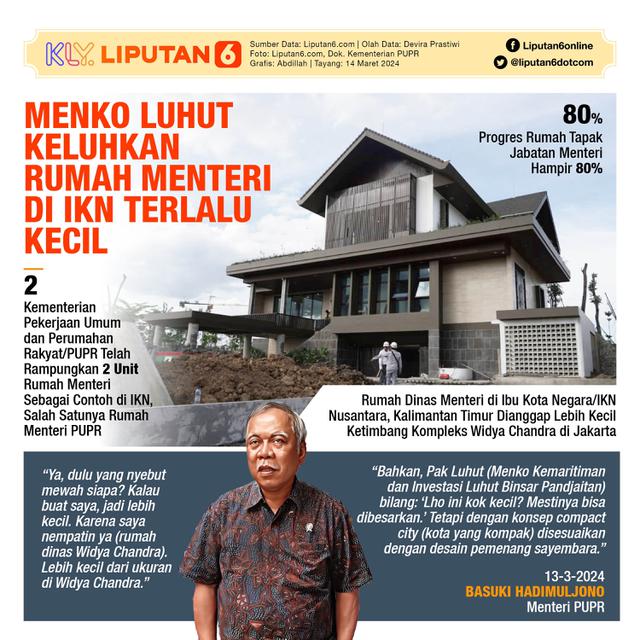Infografis Menko Luhut Keluhkan Rumah Menteri di IKN Terlalu Kecil. (Liputan6.com/Abdillah)