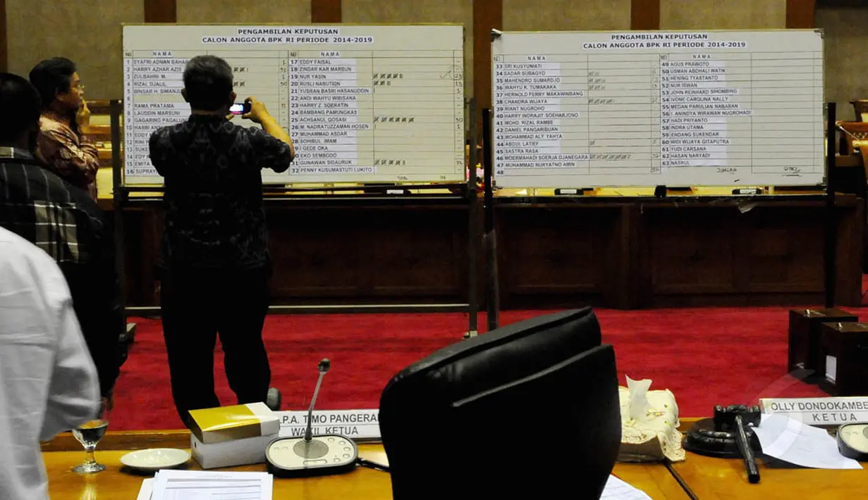 Petugas mengambil gambar papan perolehan suara saat pengambilan keputusan calon anggota BPK RI periode 2014-2019 di Komisi XI DPR, Kompleks Parlemen, Senayan, Jakarta, (15/9/14). (Liputan6.com/Andrian M Tunay) 