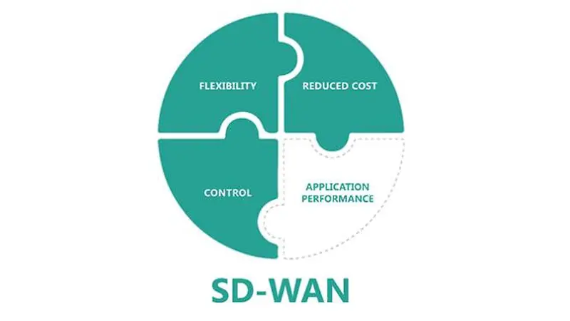 SD-WAN