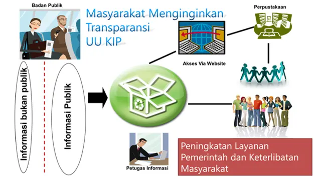 Ilustrasi Transparansi Informasi