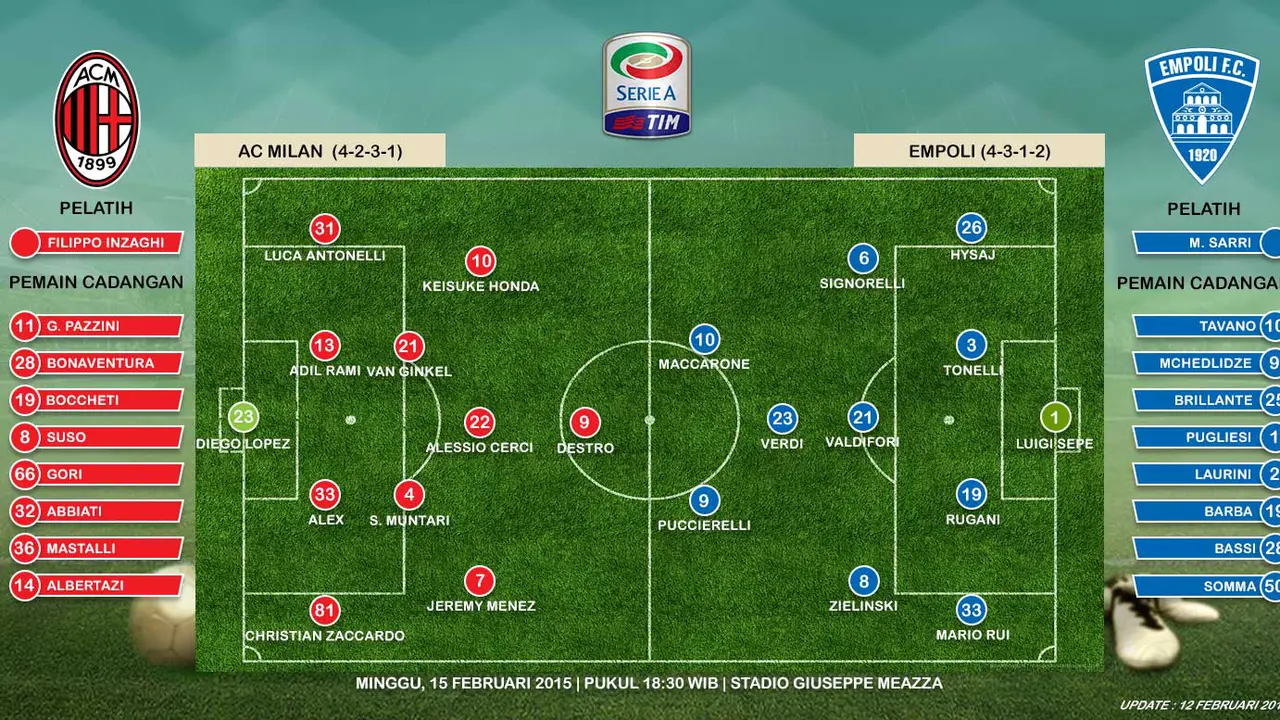 Milan vs Empoli