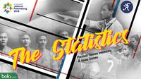 The Statistics_Prestasi Timnas Indonesia di Asian Games (Bola.com/Adreanus Titus)