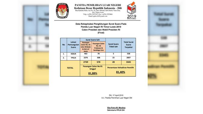 Data rekapitulasi penghitungan surat suara pemilu luar negeri RI di Timor Leste pada Rabu 17 April 2019 (kredit: PPLN Dili)