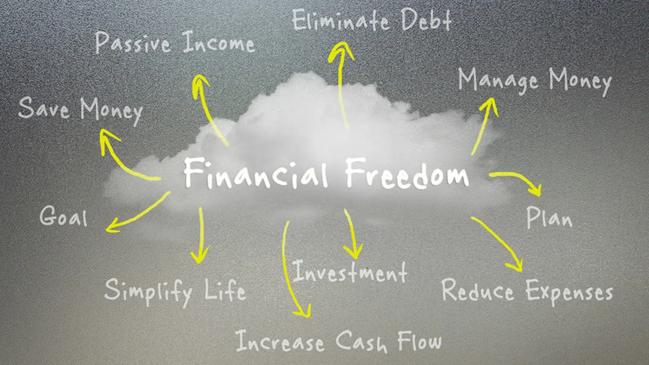 Tips Biar Hidup Lebih Tenang di Usia Produktif dan Merdeka Finansial