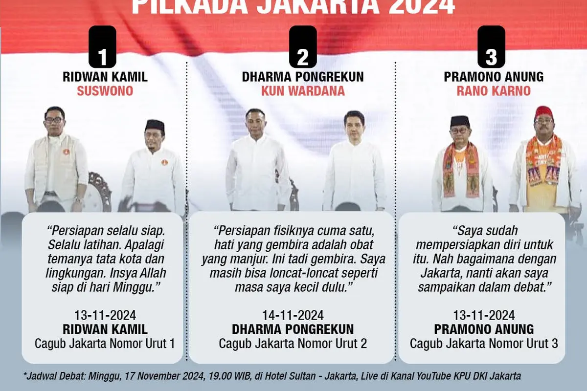 Infografis Jurus 3 Calon Gubernur di Debat Terakhir Pilkada Jakarta 2024