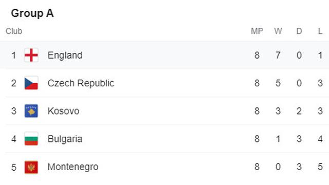 Berita Euro 2020 Euro 2021 Cek Jadwal Dan Klasemen Piala Euro 2020 Di Sini Bola Liputan6 Com