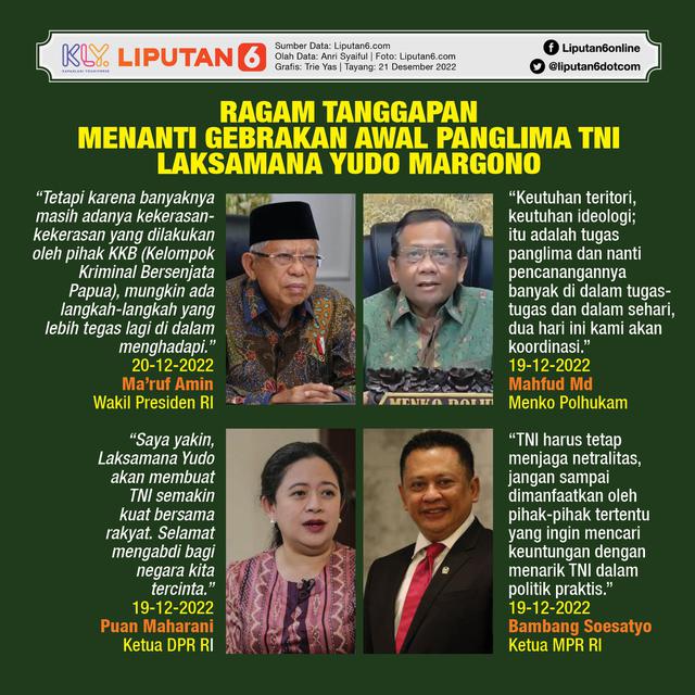 Infografis Ragam Tanggapan Menanti Gebrakan Awal Panglima TNI Laksamana Yudo Margono. (Liputan6.com/Trieyasni)