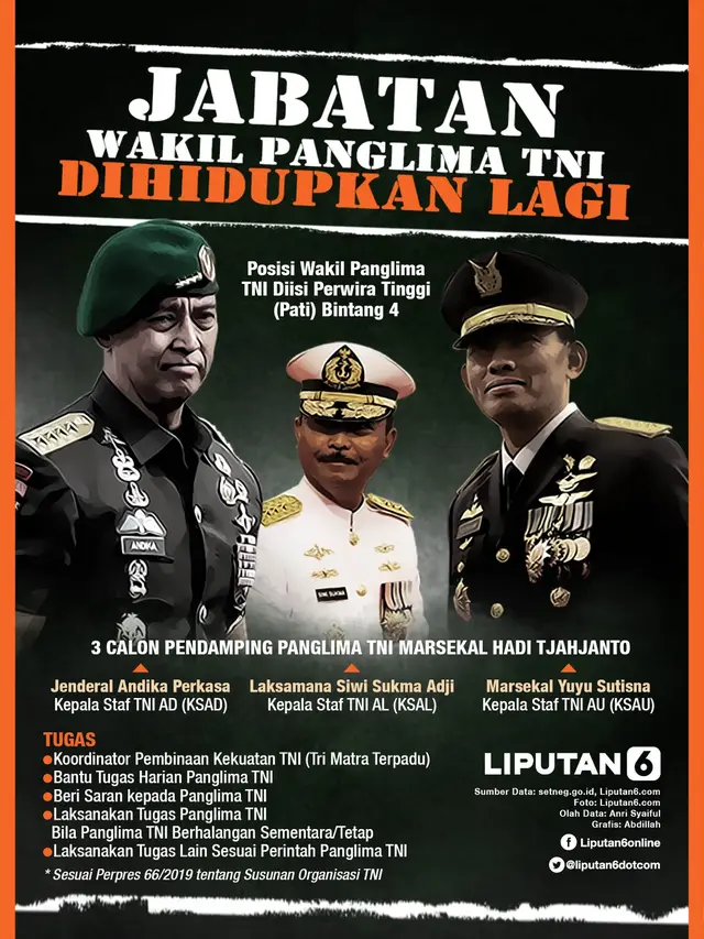 Infografis Jabatan Wakil Panglima TNI Dihidupkan Lagi