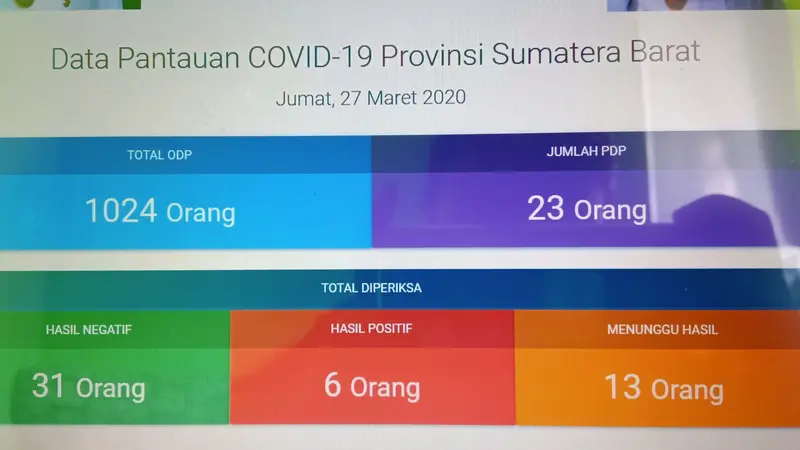 Publikasi virus corona Covid-19 di Sumbar