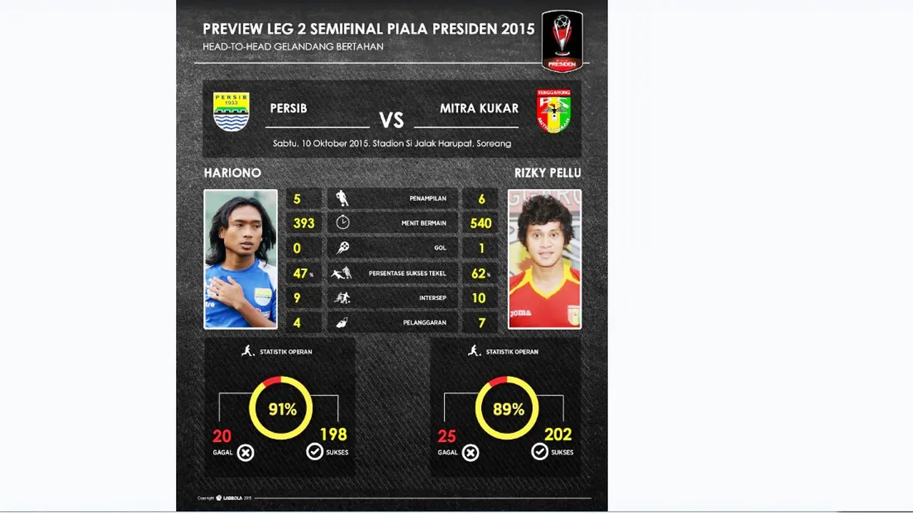 Hariono vs Rizky Pellu