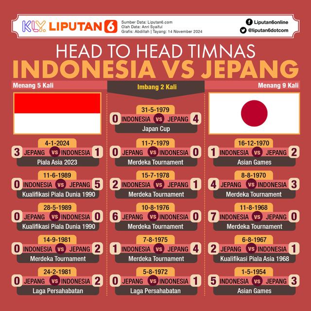 Infografis Head to Head Timnas Indonesia Vs Jepang