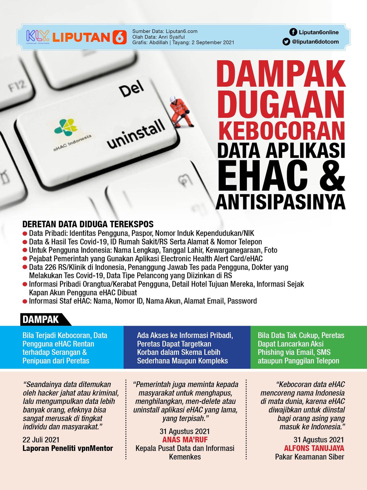 HEADLINE: Dugaan Kebocoran Data 1,3 Juta Pengguna Aplikasi eHAC, Apa ...