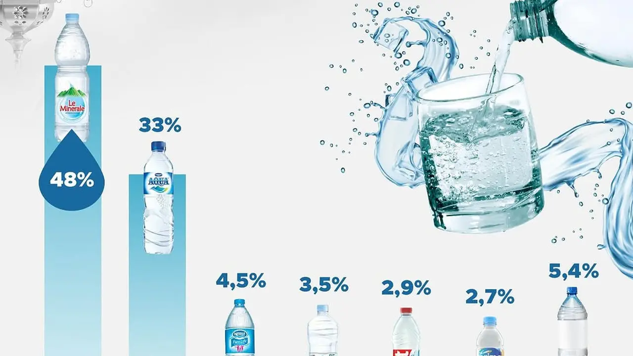 Produk Indonesia Makin Diperhitungkan! Le Minerale Kokoh Sebagai AMDK Pilihan Masyarakat saat Ramadan