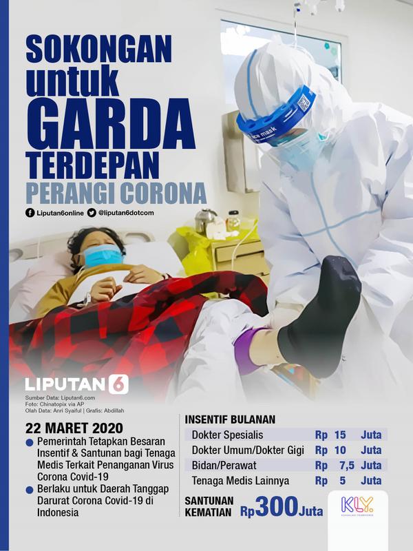 Infografis Sokongan untuk Garda Terdepan Perangi Corona. (Liputan6.com/Abdillah)