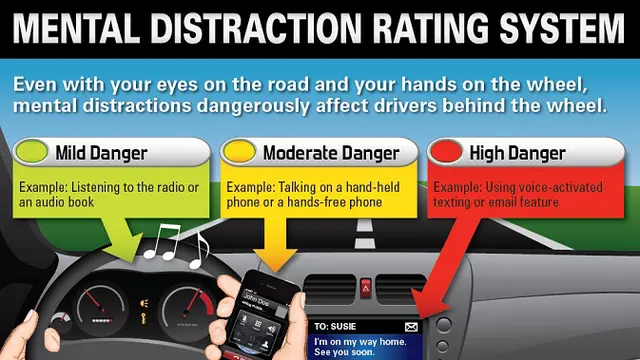 distraction-rating-system.jpg
