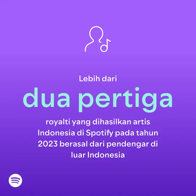 Data Spotify Loud & Clear (dok. Spotify)