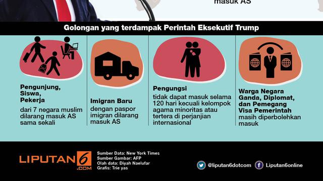 infografis kebijakan anti-imigran Trump