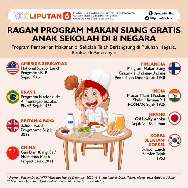 Infografis Ragam Program Makan Siang Gratis Anak Sekolah di 8 Negara. (Liputan6.com/Abdillah)