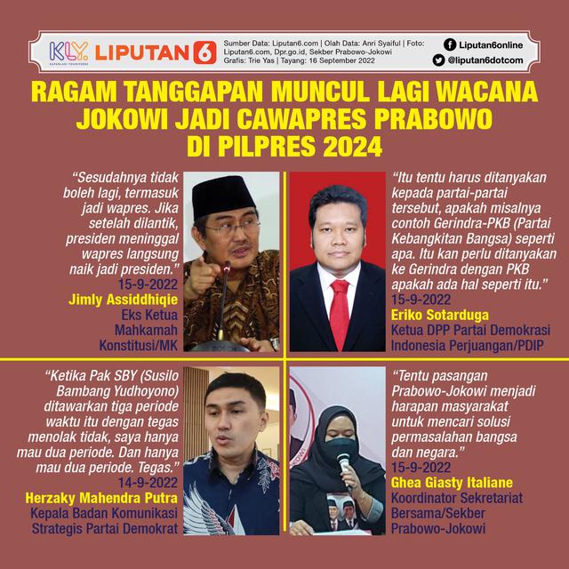 <p>Infografis Ragam Tanggapan Muncul Lagi Wacana Jokowi Jadi Cawapres Prabowo di Pilpres 2024. (Liputan6.com/Trieyasni)</p>