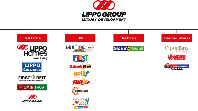 Ilustrasi gurita bisnis Lippo Group