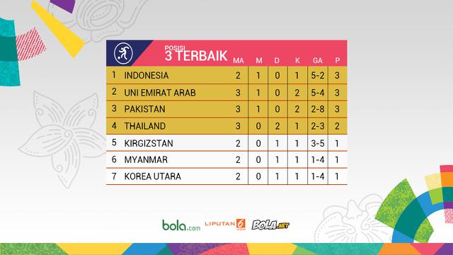 Klasemen Posisi 3 Terbaik