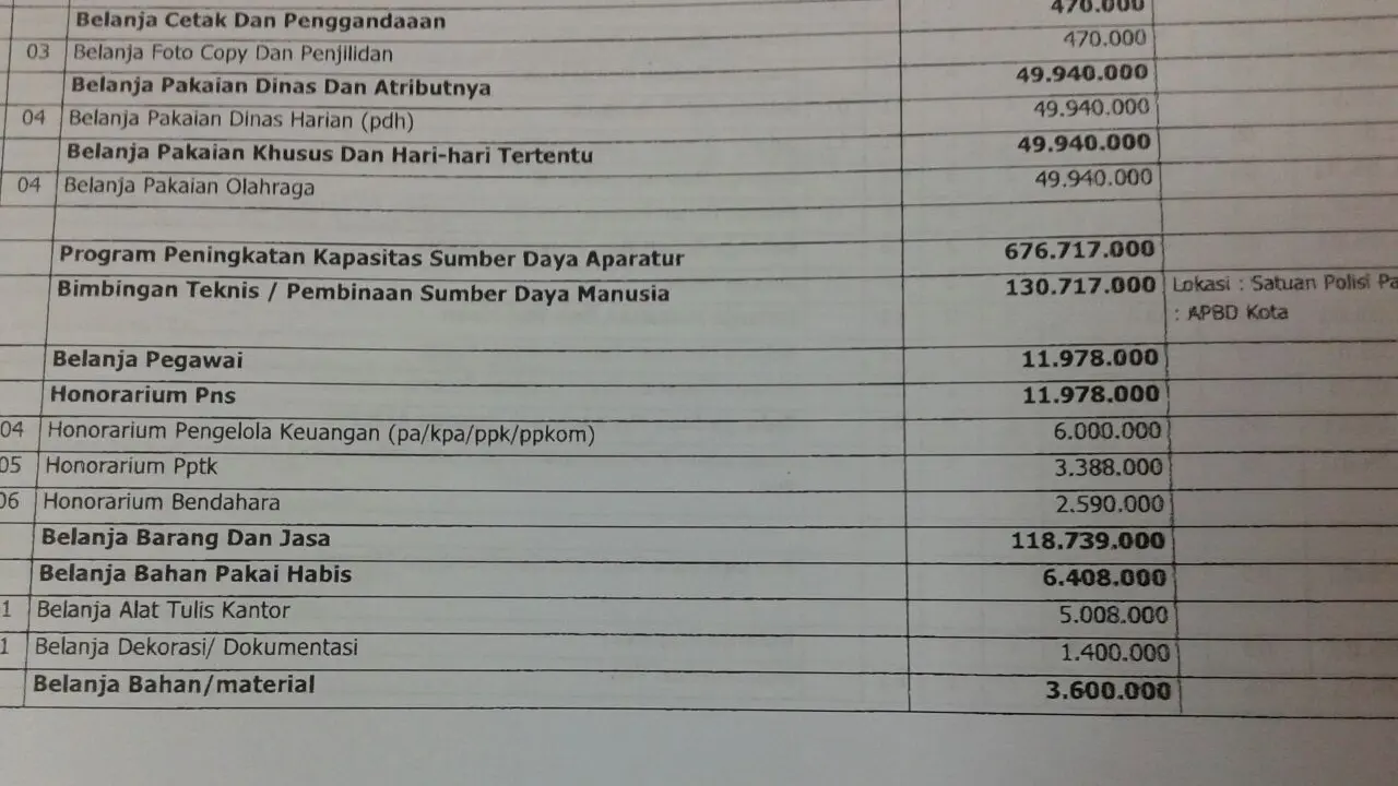 Satpol PP Semarang