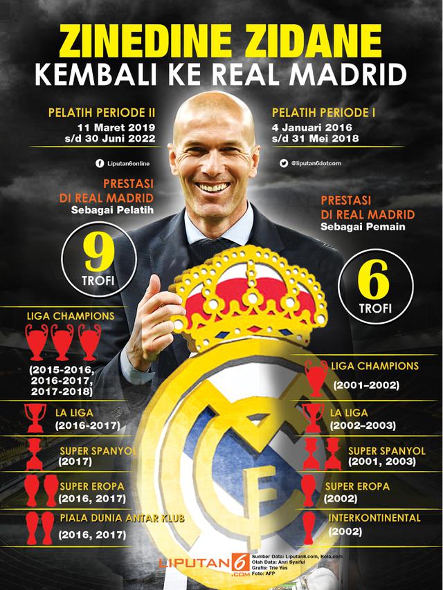 Infografis Zinedine Zidane Kembali ke Real Madrid