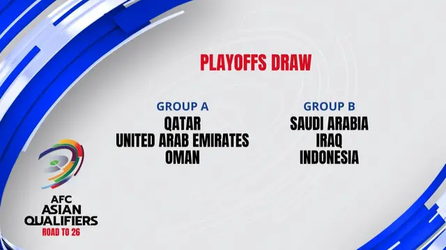 hasil drawing kualifikasi piala dunia 2026 zona asia ronde 4