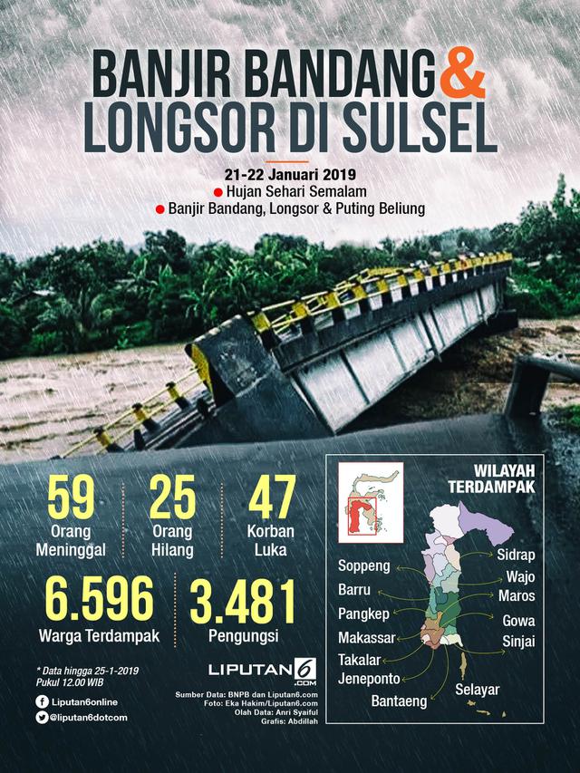 Infografis Banjir Bandang dan Longsor di Sulsel