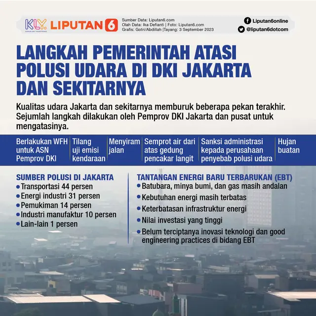 <p>Langkah Pemerintah Atasi Polusi Udara di DKI Jakarta dan sekitarnya</p>