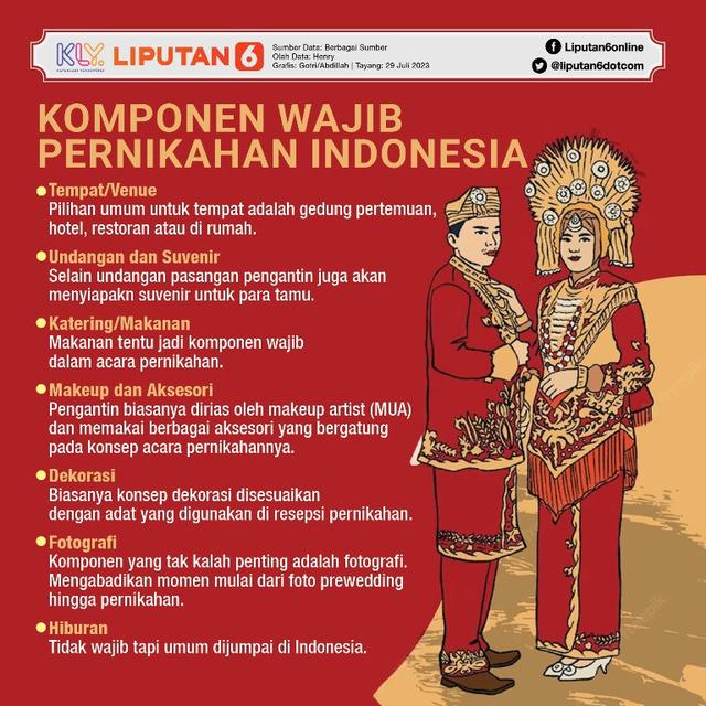 Infografis Komponen Wajib Pernikahan Indonesia.  (Liputan6.com/Abdillah)