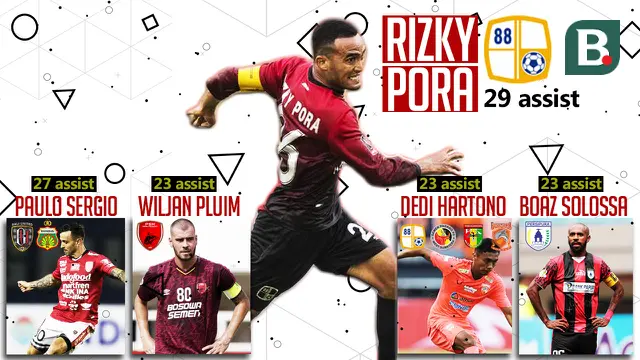 Raja Assist